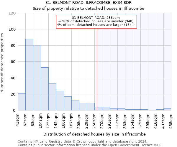 31, BELMONT ROAD, ILFRACOMBE, EX34 8DR: Size of property relative to detached houses in Ilfracombe