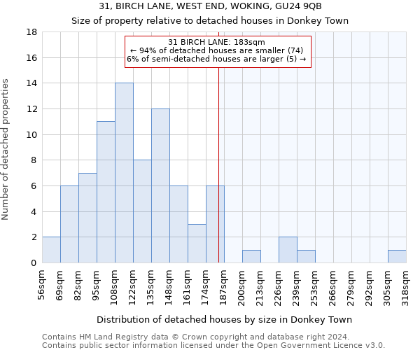 31, BIRCH LANE, WEST END, WOKING, GU24 9QB: Size of property relative to detached houses in Donkey Town