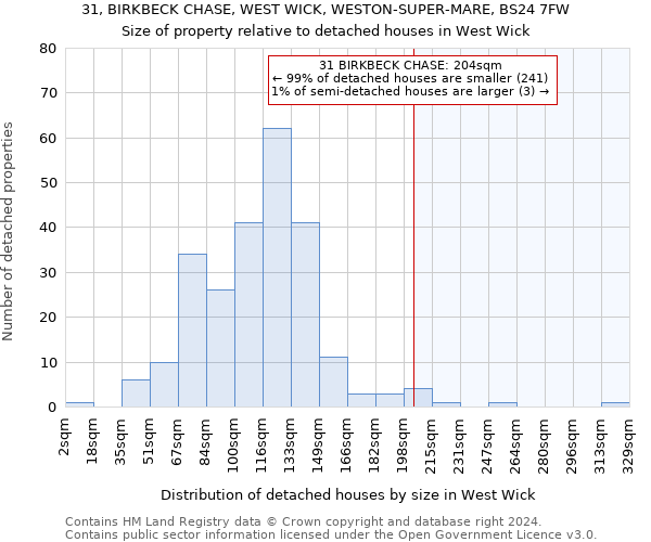 31, BIRKBECK CHASE, WEST WICK, WESTON-SUPER-MARE, BS24 7FW: Size of property relative to detached houses in West Wick