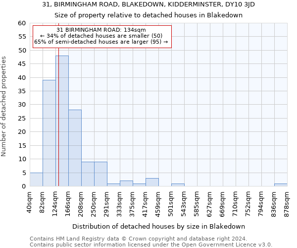 31, BIRMINGHAM ROAD, BLAKEDOWN, KIDDERMINSTER, DY10 3JD: Size of property relative to detached houses in Blakedown