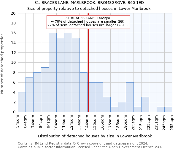 31, BRACES LANE, MARLBROOK, BROMSGROVE, B60 1ED: Size of property relative to detached houses in Lower Marlbrook