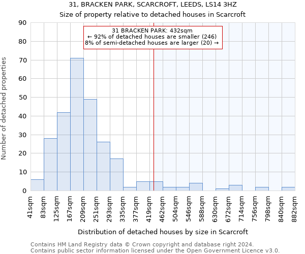 31, BRACKEN PARK, SCARCROFT, LEEDS, LS14 3HZ: Size of property relative to detached houses in Scarcroft