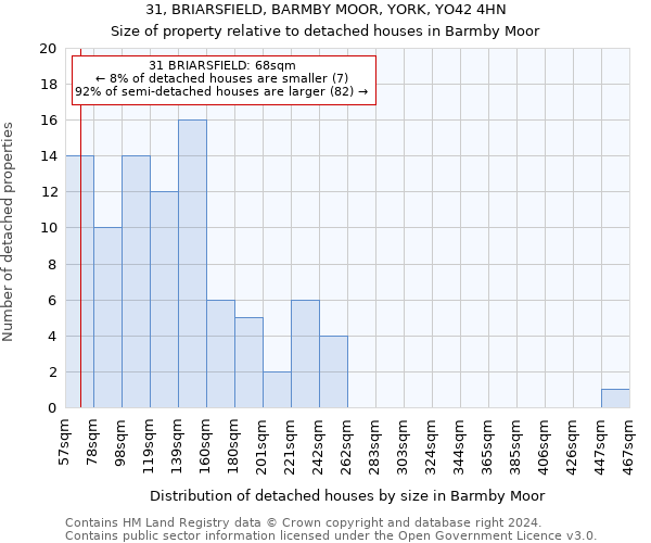 31, BRIARSFIELD, BARMBY MOOR, YORK, YO42 4HN: Size of property relative to detached houses in Barmby Moor