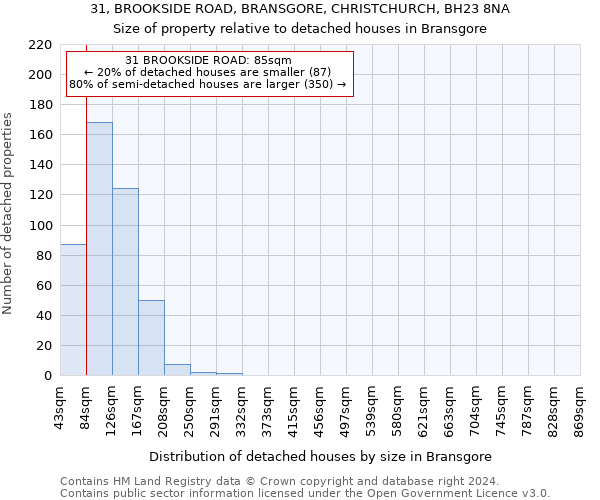 31, BROOKSIDE ROAD, BRANSGORE, CHRISTCHURCH, BH23 8NA: Size of property relative to detached houses in Bransgore