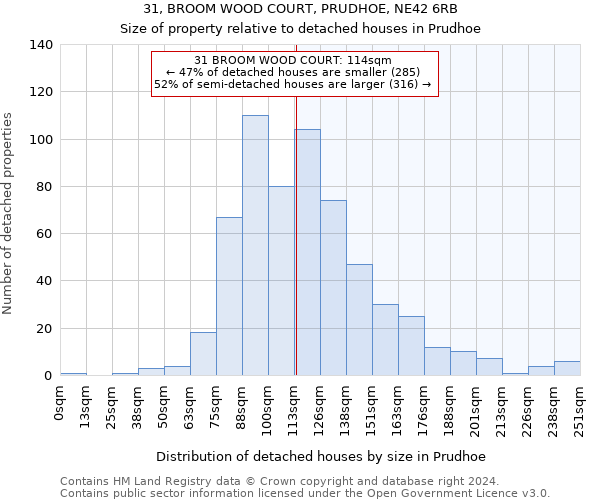 31, BROOM WOOD COURT, PRUDHOE, NE42 6RB: Size of property relative to detached houses in Prudhoe