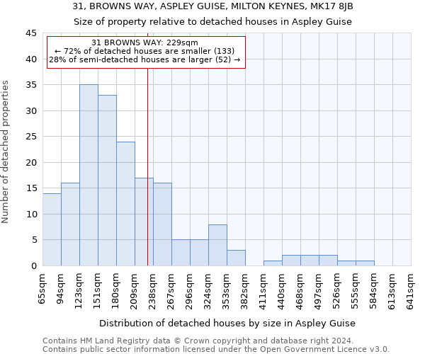 31, BROWNS WAY, ASPLEY GUISE, MILTON KEYNES, MK17 8JB: Size of property relative to detached houses in Aspley Guise