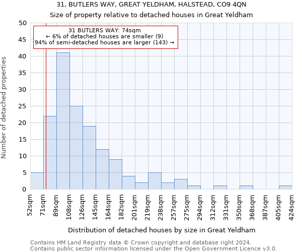 31, BUTLERS WAY, GREAT YELDHAM, HALSTEAD, CO9 4QN: Size of property relative to detached houses in Great Yeldham