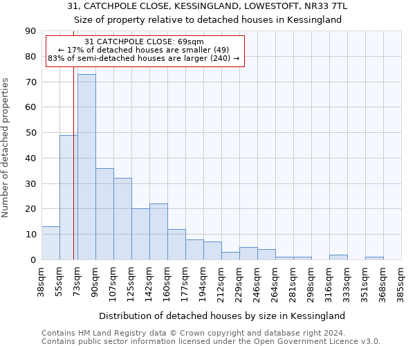 31, CATCHPOLE CLOSE, KESSINGLAND, LOWESTOFT, NR33 7TL: Size of property relative to detached houses in Kessingland