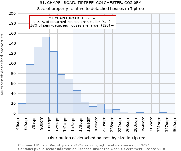 31, CHAPEL ROAD, TIPTREE, COLCHESTER, CO5 0RA: Size of property relative to detached houses in Tiptree