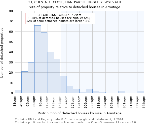 31, CHESTNUT CLOSE, HANDSACRE, RUGELEY, WS15 4TH: Size of property relative to detached houses in Armitage