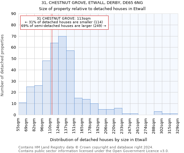 31, CHESTNUT GROVE, ETWALL, DERBY, DE65 6NG: Size of property relative to detached houses in Etwall