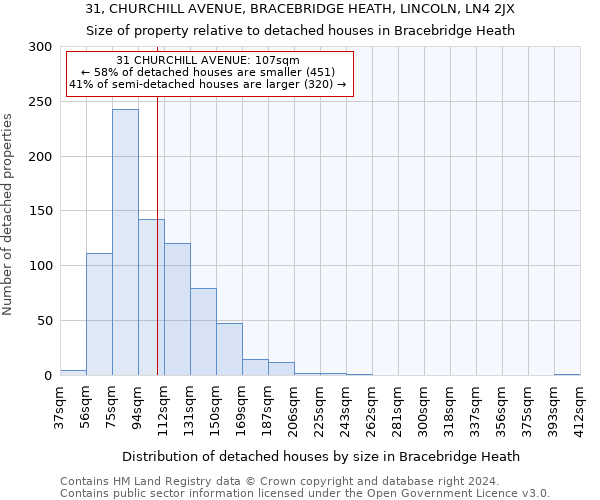 31, CHURCHILL AVENUE, BRACEBRIDGE HEATH, LINCOLN, LN4 2JX: Size of property relative to detached houses in Bracebridge Heath