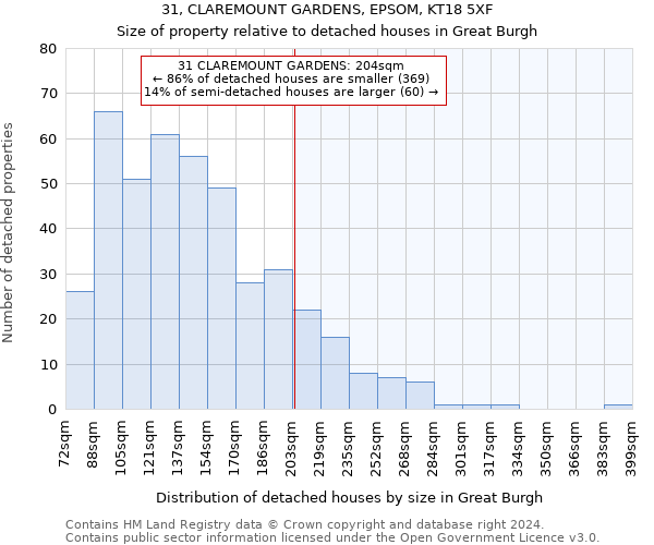 31, CLAREMOUNT GARDENS, EPSOM, KT18 5XF: Size of property relative to detached houses in Great Burgh