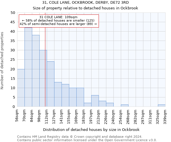 31, COLE LANE, OCKBROOK, DERBY, DE72 3RD: Size of property relative to detached houses in Ockbrook