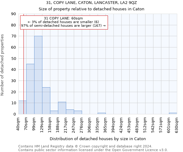 31, COPY LANE, CATON, LANCASTER, LA2 9QZ: Size of property relative to detached houses in Caton