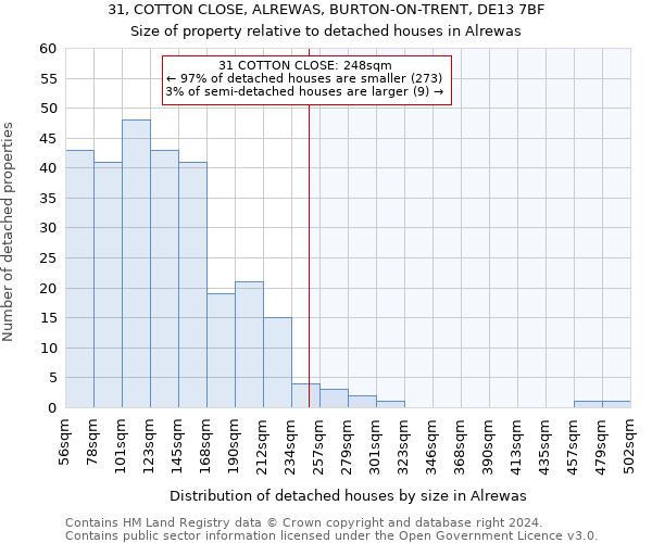 31, COTTON CLOSE, ALREWAS, BURTON-ON-TRENT, DE13 7BF: Size of property relative to detached houses in Alrewas