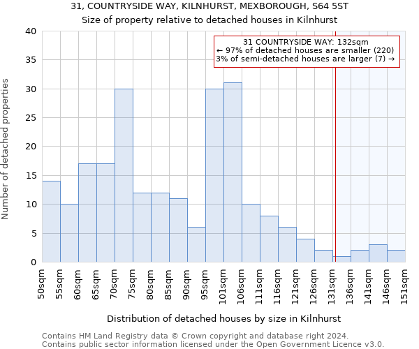 31, COUNTRYSIDE WAY, KILNHURST, MEXBOROUGH, S64 5ST: Size of property relative to detached houses in Kilnhurst