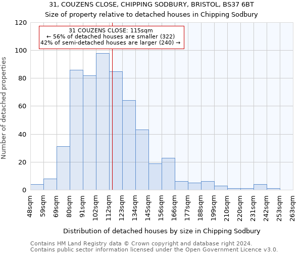 31, COUZENS CLOSE, CHIPPING SODBURY, BRISTOL, BS37 6BT: Size of property relative to detached houses in Chipping Sodbury