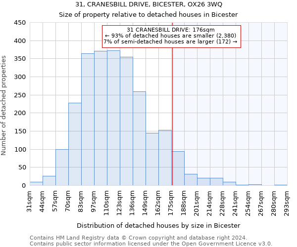 31, CRANESBILL DRIVE, BICESTER, OX26 3WQ: Size of property relative to detached houses in Bicester