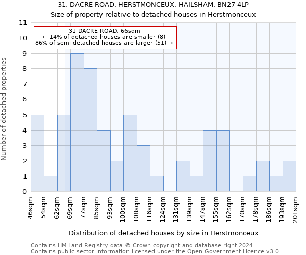 31, DACRE ROAD, HERSTMONCEUX, HAILSHAM, BN27 4LP: Size of property relative to detached houses in Herstmonceux