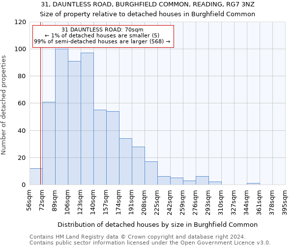 31, DAUNTLESS ROAD, BURGHFIELD COMMON, READING, RG7 3NZ: Size of property relative to detached houses in Burghfield Common