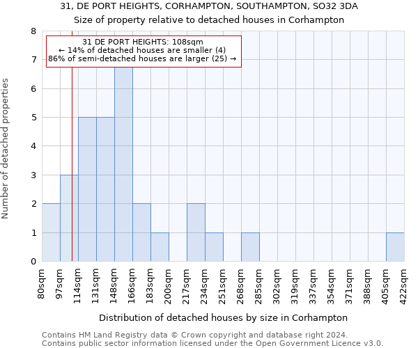 31, DE PORT HEIGHTS, CORHAMPTON, SOUTHAMPTON, SO32 3DA: Size of property relative to detached houses in Corhampton