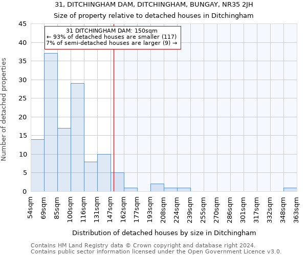 31, DITCHINGHAM DAM, DITCHINGHAM, BUNGAY, NR35 2JH: Size of property relative to detached houses in Ditchingham