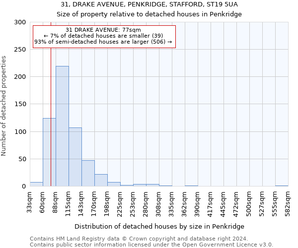 31, DRAKE AVENUE, PENKRIDGE, STAFFORD, ST19 5UA: Size of property relative to detached houses in Penkridge