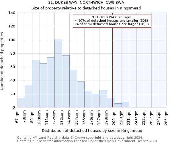 31, DUKES WAY, NORTHWICH, CW9 8WA: Size of property relative to detached houses in Kingsmead