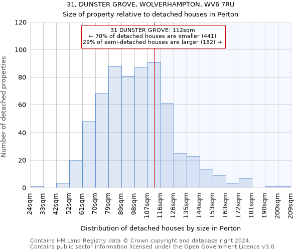 31, DUNSTER GROVE, WOLVERHAMPTON, WV6 7RU: Size of property relative to detached houses in Perton