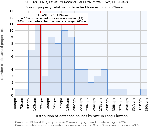 31, EAST END, LONG CLAWSON, MELTON MOWBRAY, LE14 4NG: Size of property relative to detached houses in Long Clawson