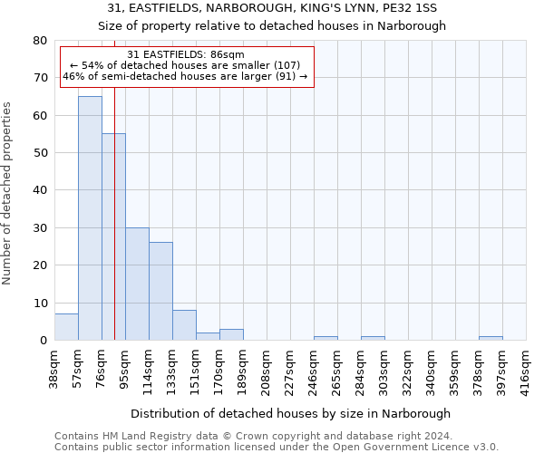 31, EASTFIELDS, NARBOROUGH, KING'S LYNN, PE32 1SS: Size of property relative to detached houses in Narborough