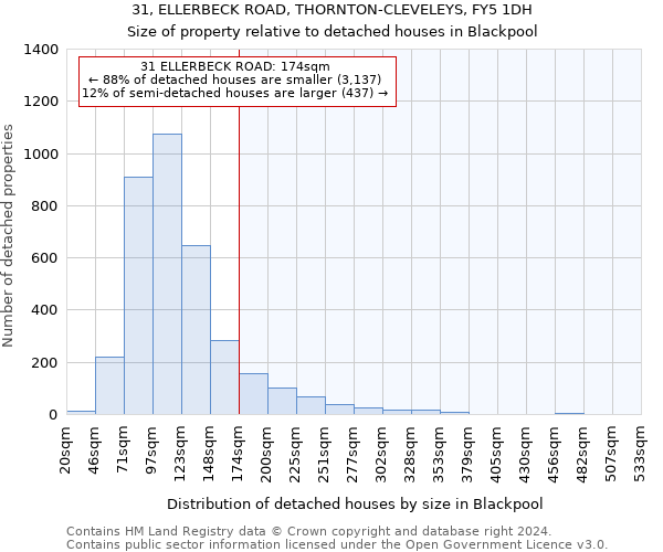 31, ELLERBECK ROAD, THORNTON-CLEVELEYS, FY5 1DH: Size of property relative to detached houses in Blackpool