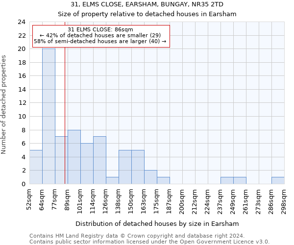 31, ELMS CLOSE, EARSHAM, BUNGAY, NR35 2TD: Size of property relative to detached houses in Earsham