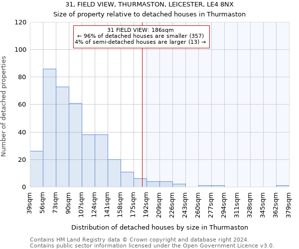 31, FIELD VIEW, THURMASTON, LEICESTER, LE4 8NX: Size of property relative to detached houses in Thurmaston