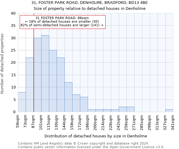 31, FOSTER PARK ROAD, DENHOLME, BRADFORD, BD13 4BE: Size of property relative to detached houses in Denholme