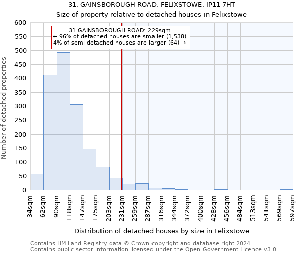 31, GAINSBOROUGH ROAD, FELIXSTOWE, IP11 7HT: Size of property relative to detached houses in Felixstowe