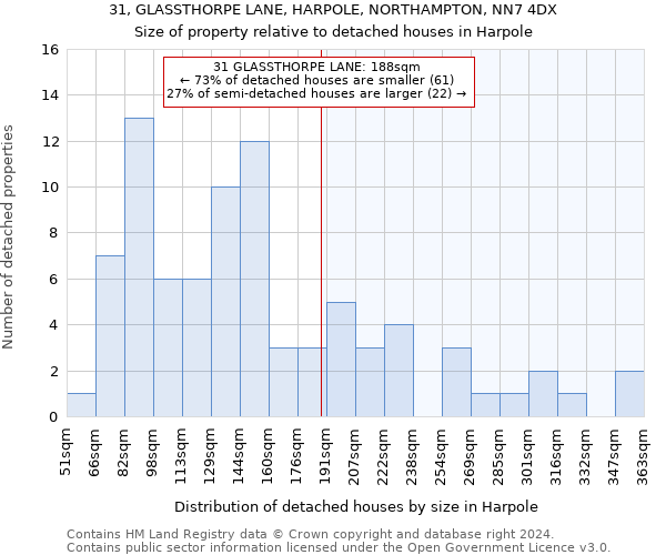 31, GLASSTHORPE LANE, HARPOLE, NORTHAMPTON, NN7 4DX: Size of property relative to detached houses in Harpole