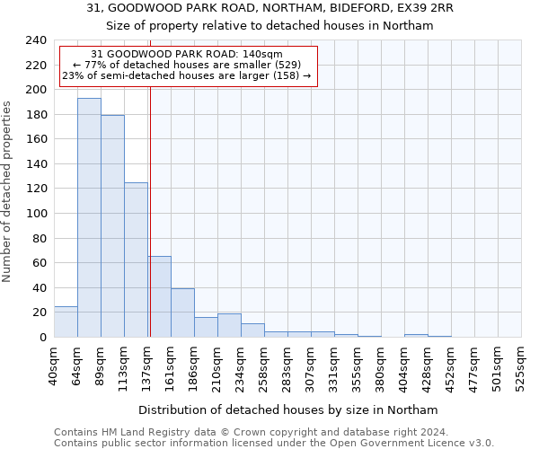 31, GOODWOOD PARK ROAD, NORTHAM, BIDEFORD, EX39 2RR: Size of property relative to detached houses in Northam