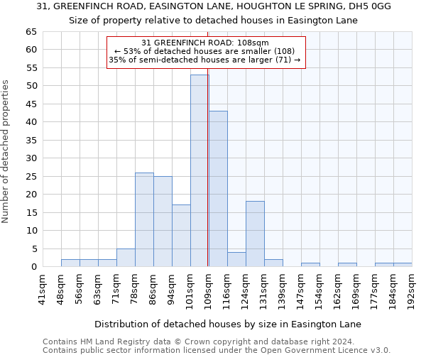 31, GREENFINCH ROAD, EASINGTON LANE, HOUGHTON LE SPRING, DH5 0GG: Size of property relative to detached houses in Easington Lane