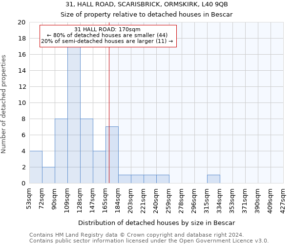 31, HALL ROAD, SCARISBRICK, ORMSKIRK, L40 9QB: Size of property relative to detached houses in Bescar