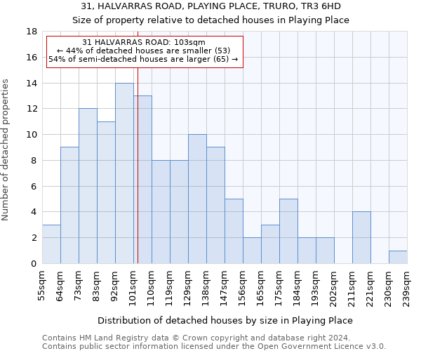 31, HALVARRAS ROAD, PLAYING PLACE, TRURO, TR3 6HD: Size of property relative to detached houses in Playing Place