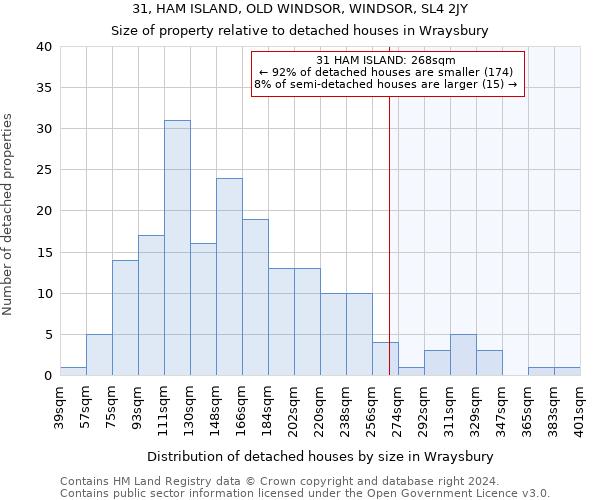 31, HAM ISLAND, OLD WINDSOR, WINDSOR, SL4 2JY: Size of property relative to detached houses in Wraysbury