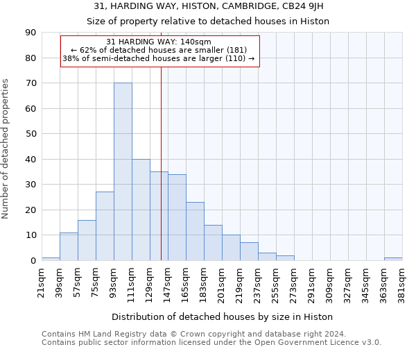 31, HARDING WAY, HISTON, CAMBRIDGE, CB24 9JH: Size of property relative to detached houses in Histon