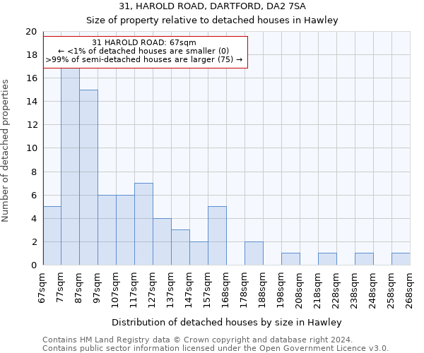 31, HAROLD ROAD, DARTFORD, DA2 7SA: Size of property relative to detached houses in Hawley