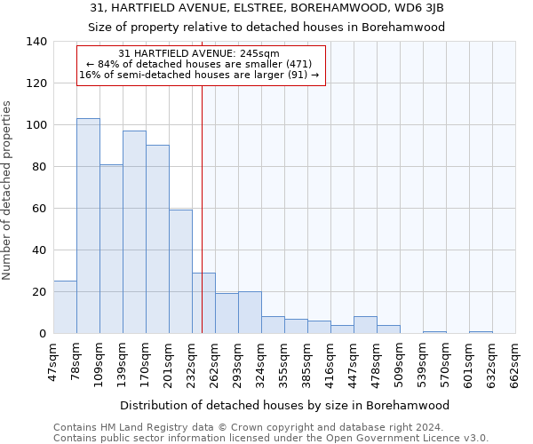 31, HARTFIELD AVENUE, ELSTREE, BOREHAMWOOD, WD6 3JB: Size of property relative to detached houses in Borehamwood