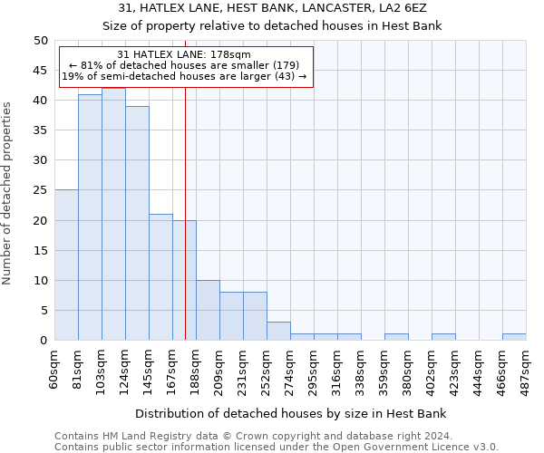 31, HATLEX LANE, HEST BANK, LANCASTER, LA2 6EZ: Size of property relative to detached houses in Hest Bank