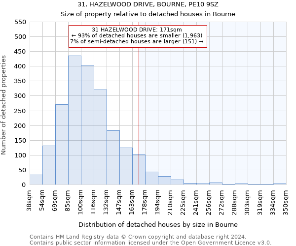 31, HAZELWOOD DRIVE, BOURNE, PE10 9SZ: Size of property relative to detached houses in Bourne