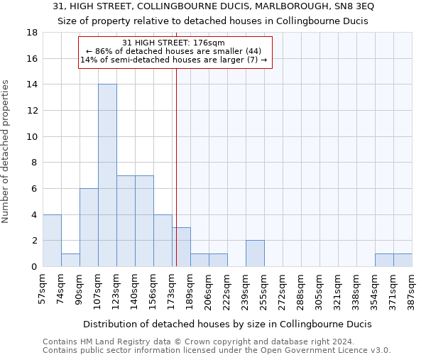 31, HIGH STREET, COLLINGBOURNE DUCIS, MARLBOROUGH, SN8 3EQ: Size of property relative to detached houses in Collingbourne Ducis