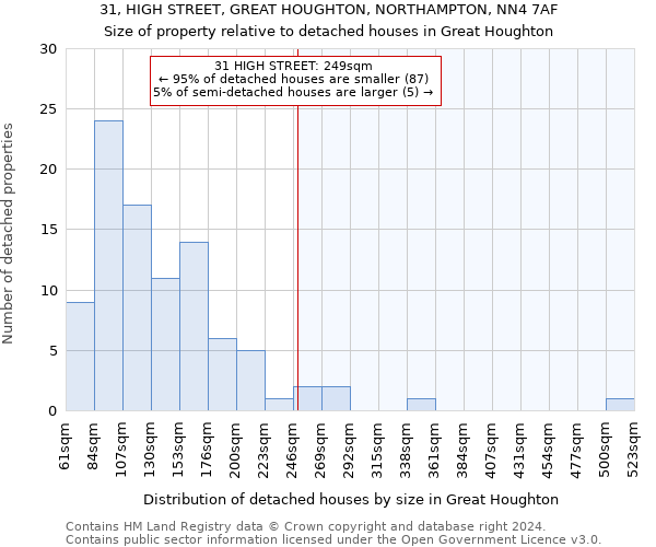 31, HIGH STREET, GREAT HOUGHTON, NORTHAMPTON, NN4 7AF: Size of property relative to detached houses in Great Houghton